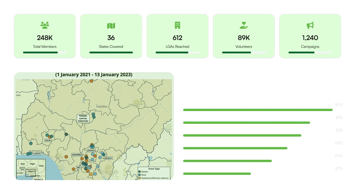 Transparency Hub Dashboard Snapshot