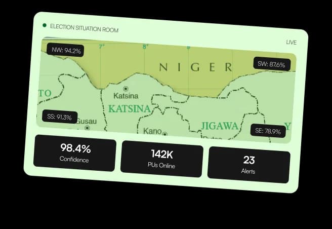 PREP Nigeria election intelligence dashboard
