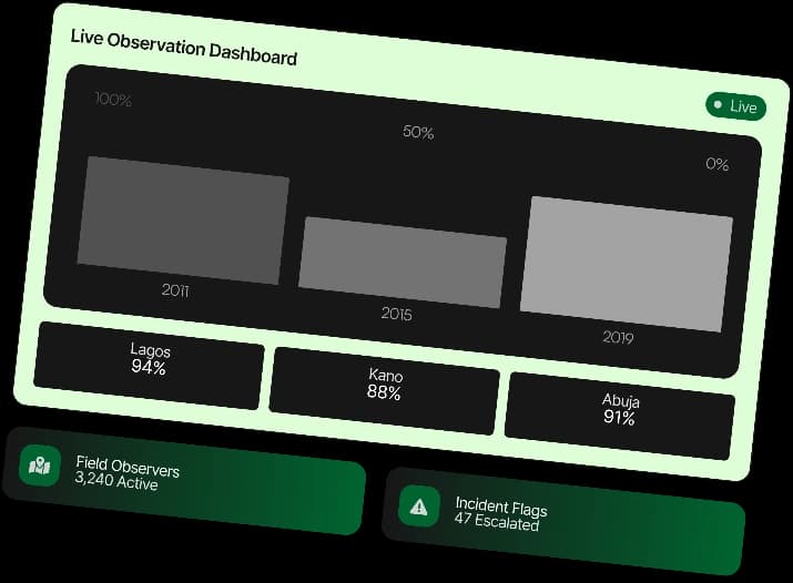 PREP Nigeria election transparency infrastructure dashboard