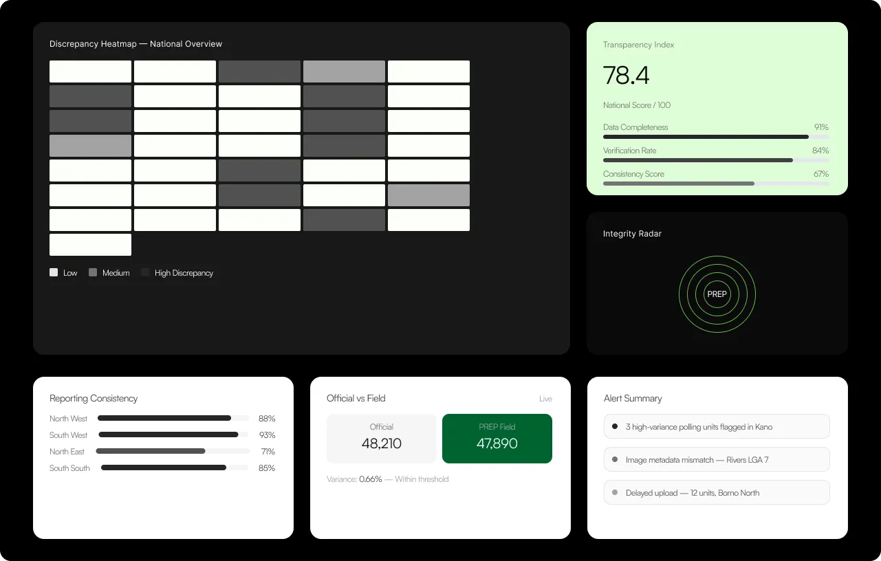 Transparency Hub Dashboard Snapshot